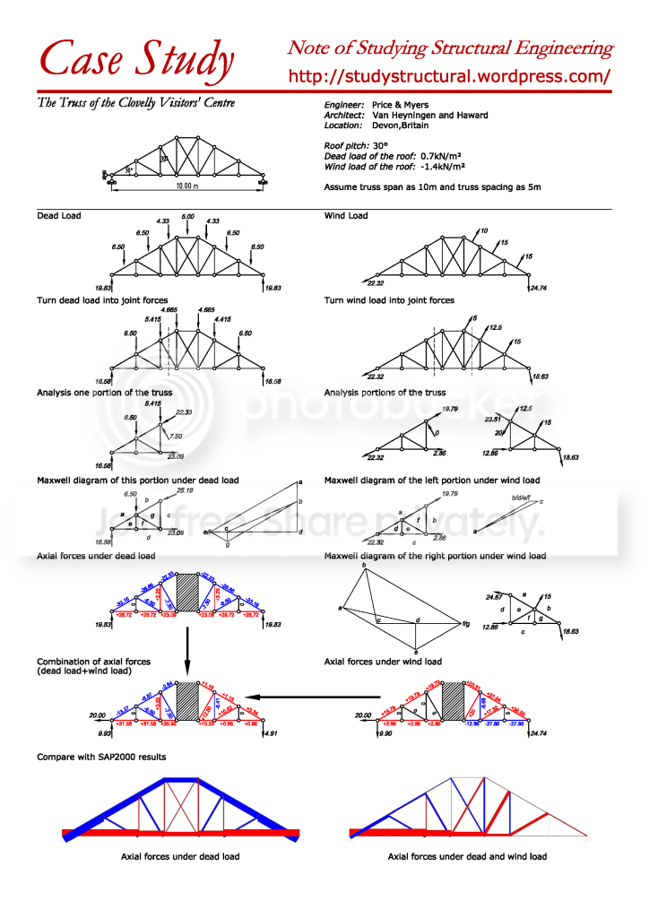 Case Study Of Three Trusses Note Of Studying Structural Engineering